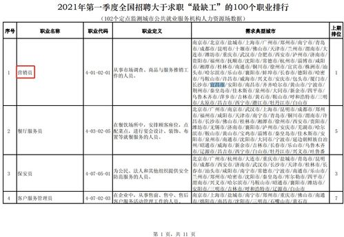 宜昌市2021年第一季度 招聘 最缺工 的10个职业排行